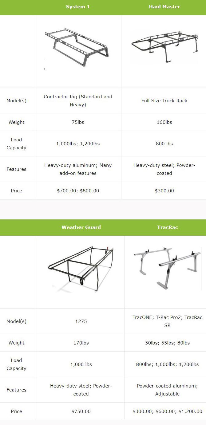 ladder rack comparison