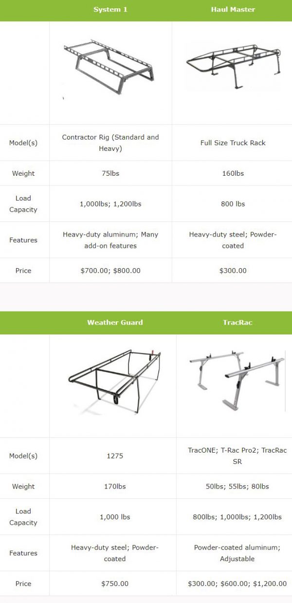 Ladder Rack Comparison Buying Guide and Reviews