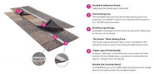 OC duration sure nail